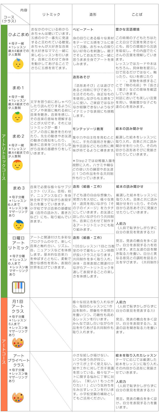 ことばの幼児・子ども向け教室 WonderBeans クラス紹介